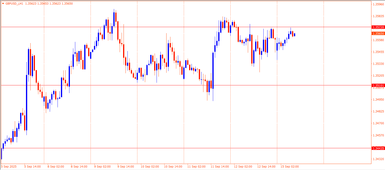 GBPUSD
